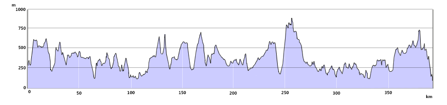Pennine Way Trail Run Route Profile